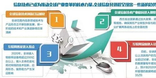 以新一代信息技術(shù)驅(qū)動我國數(shù)字經(jīng)濟發(fā)展