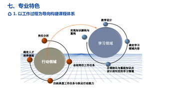 合肥信息技術職業學院教務處