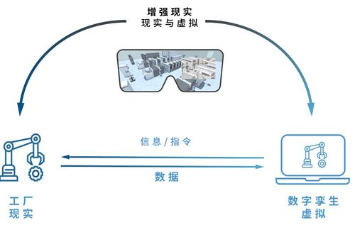 smt專家談增強(qiáng)mes 利用虛擬技術(shù)支持現(xiàn)實(shí)操作,未來(lái)工廠愿景
